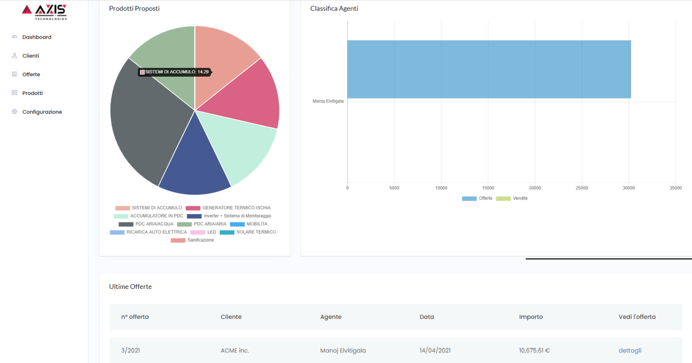 clienti_dashboard