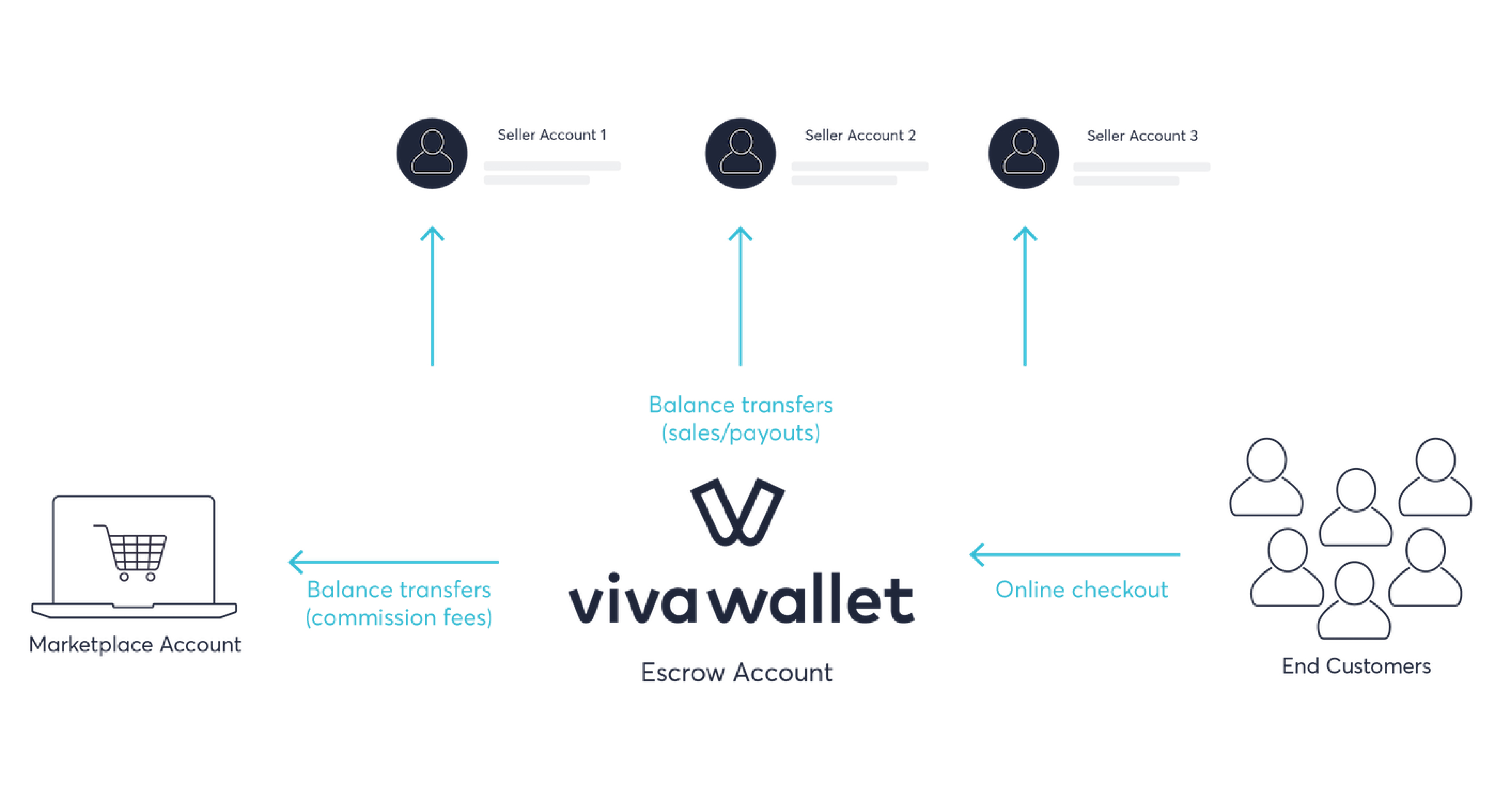 viva-wallet-marketplace